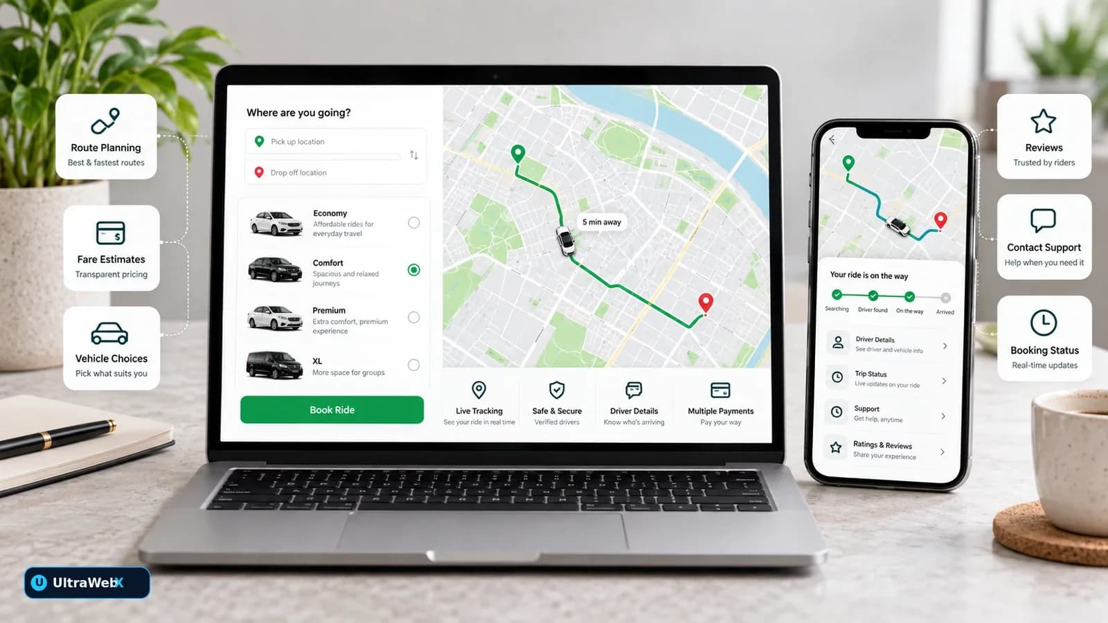 Essential features of a taxi booking website for customers and operators